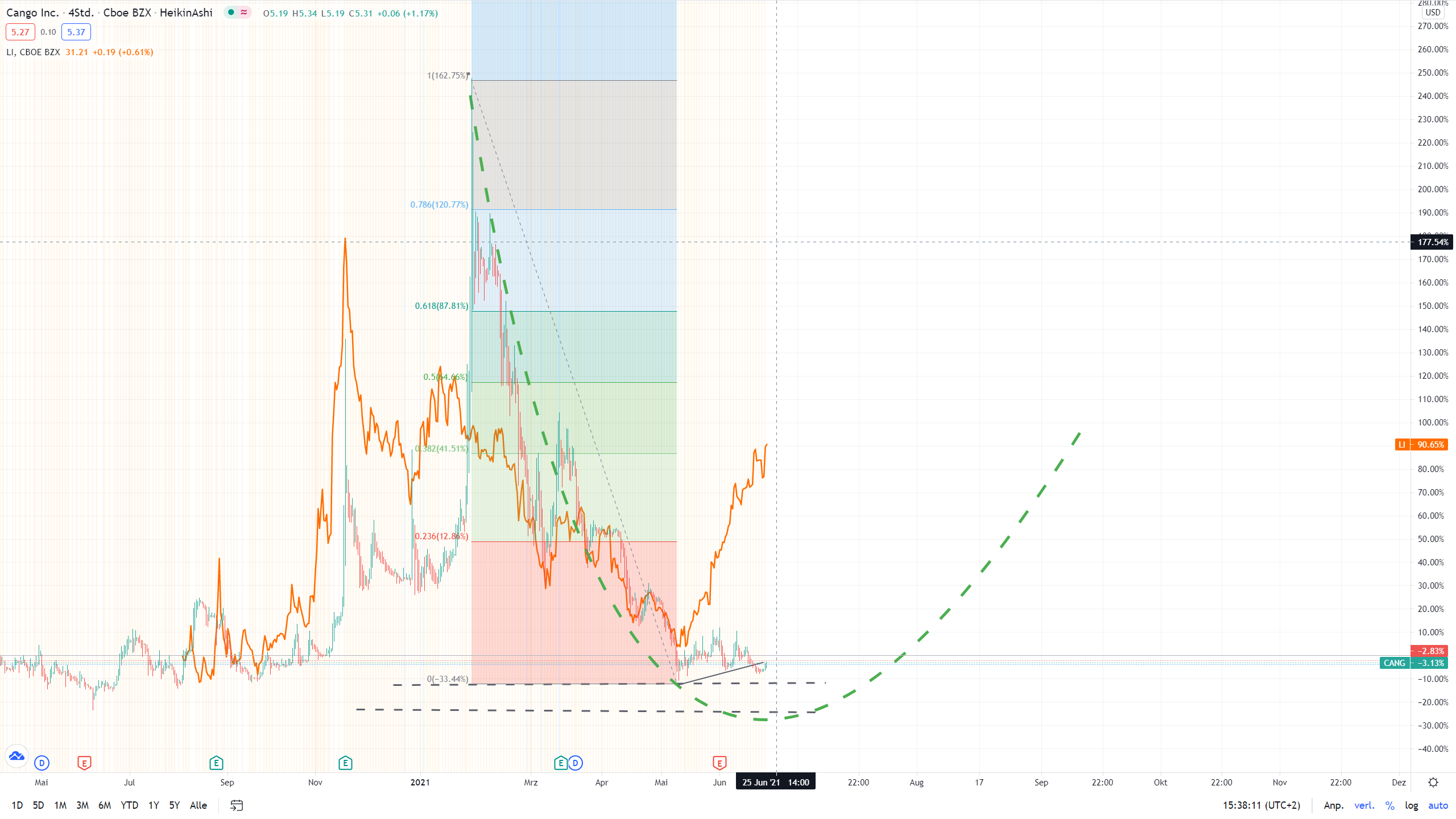 cango-li-24-06-2021.png