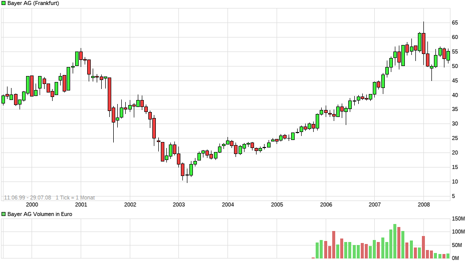 chart_free_bayerag.png