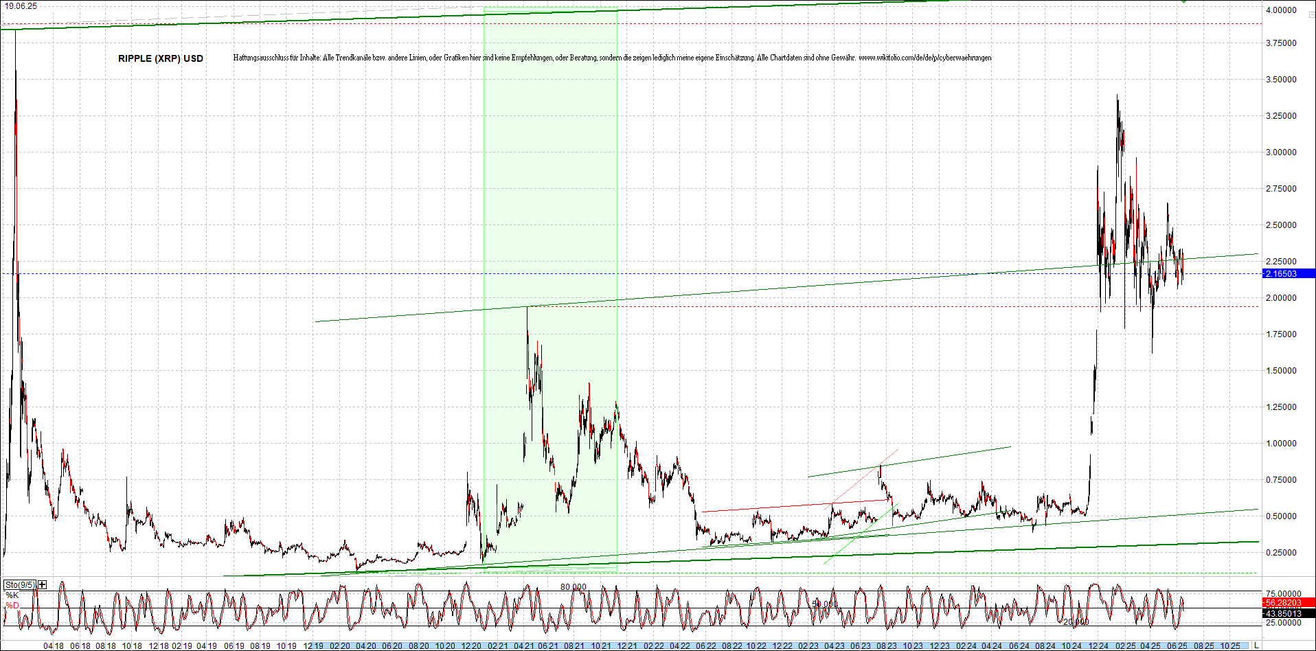 ripple_(xrp)_chart_heute_morgen.png