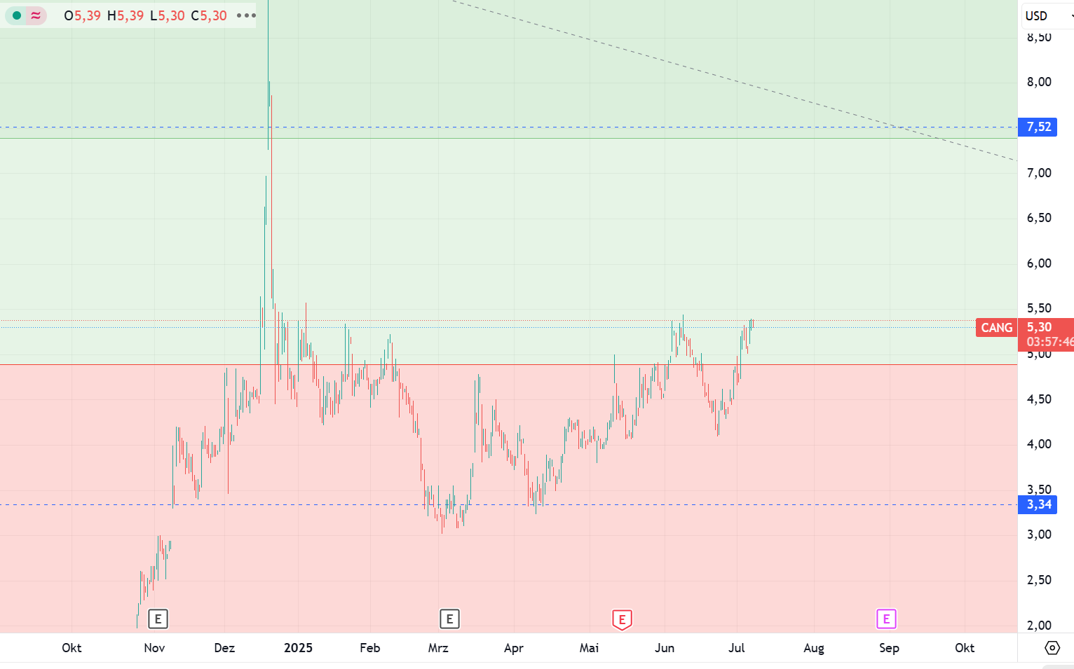 cango_09-07-2025.png