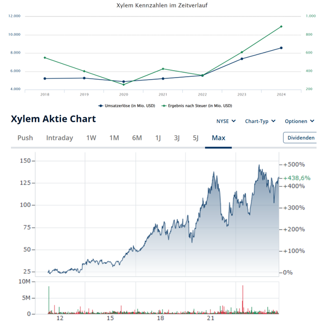 xylem2025.png