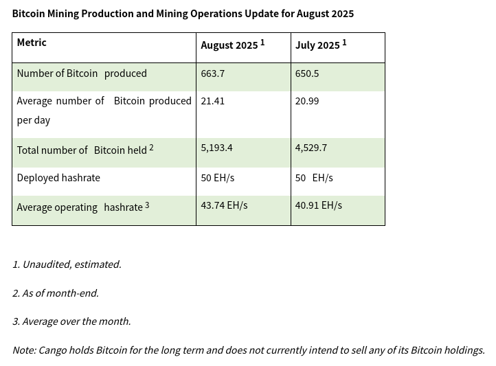 bitcoin_mining_august_25.png