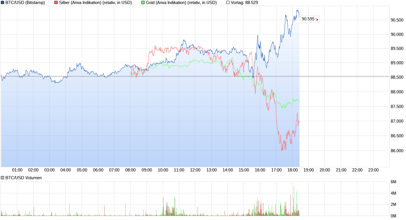 chart_intraday_btcusdbitcoinus-dollar.png