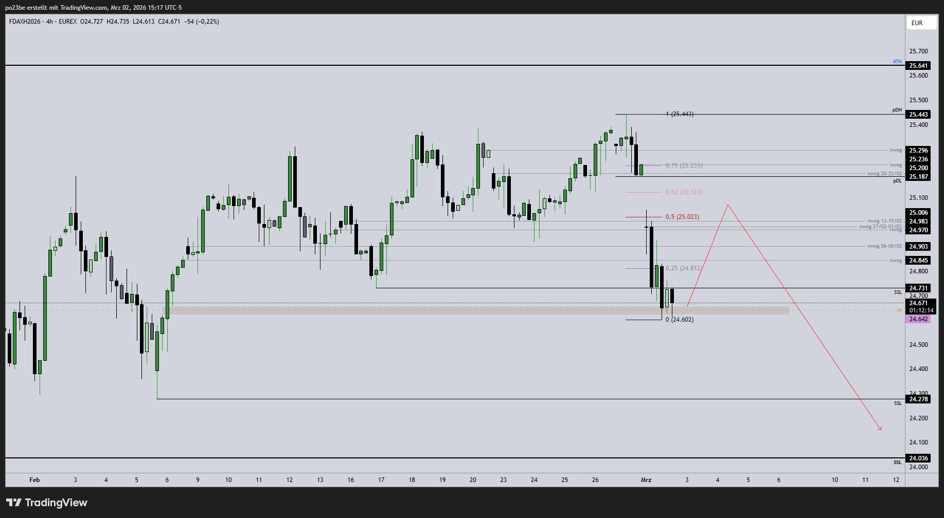 fdaxh2026_2026-03-02_21-17-57_5f740.png