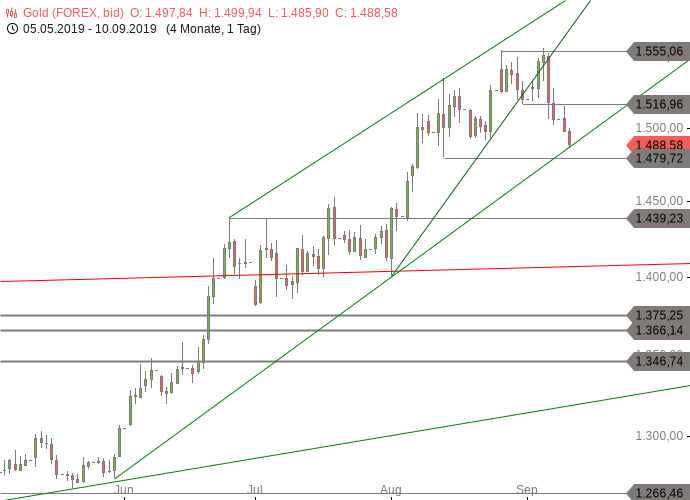 gold-chart_10.png