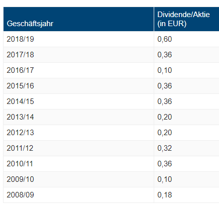 dividenden_historie.png