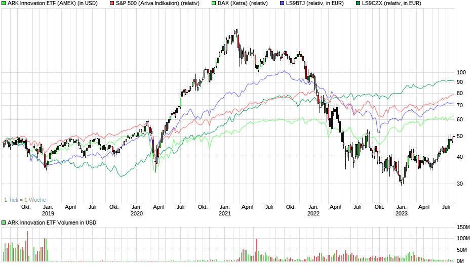 chart_5years_arkinnovationetf3.png