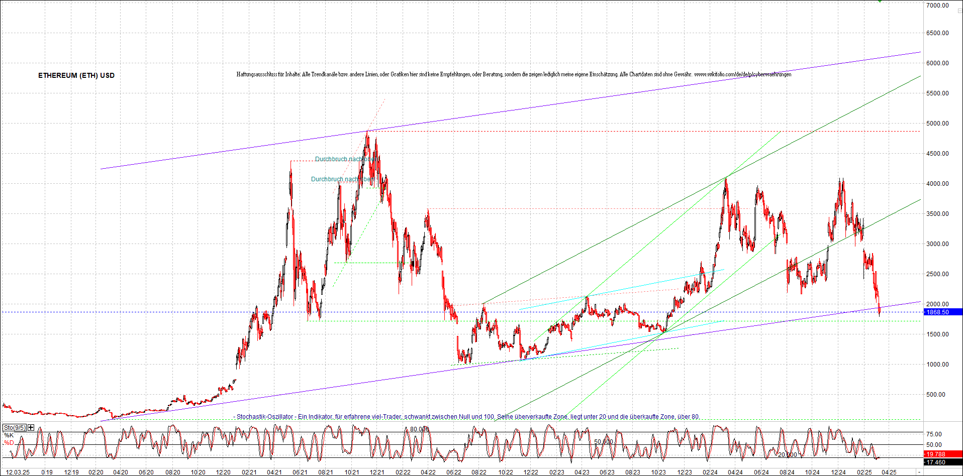 ethereum_chart_nachmittag.png