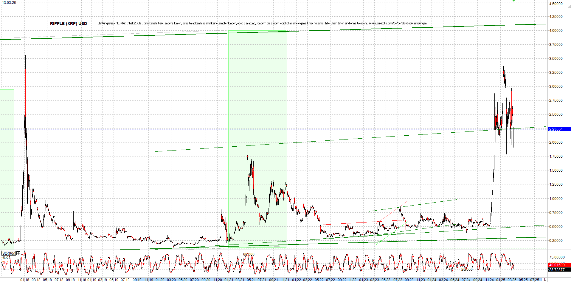 ripple_(xrp)_chart_heute_morgen.png
