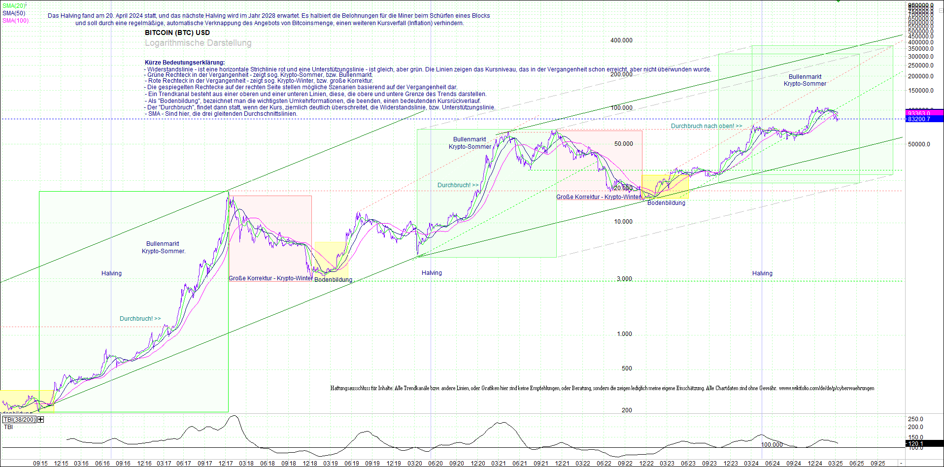 bitcoin_(btc)_chart_sehr_langfristig.png