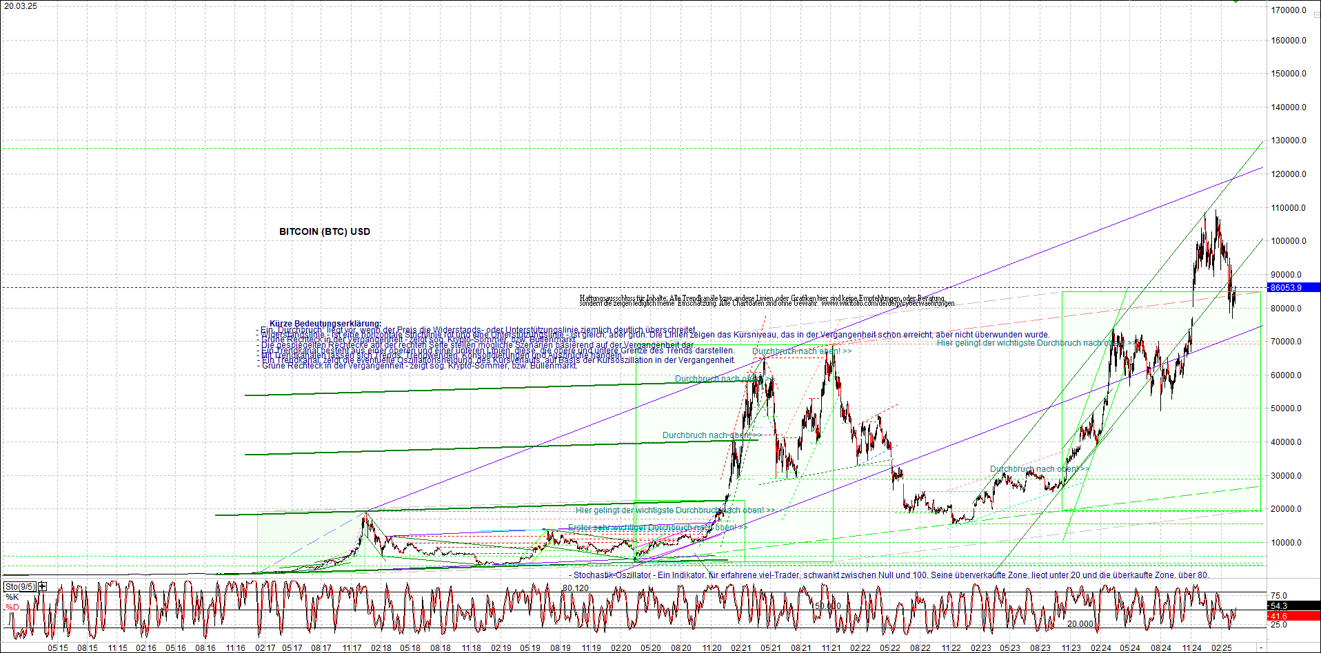 bitcoin_chart_heute_nachmittag.png