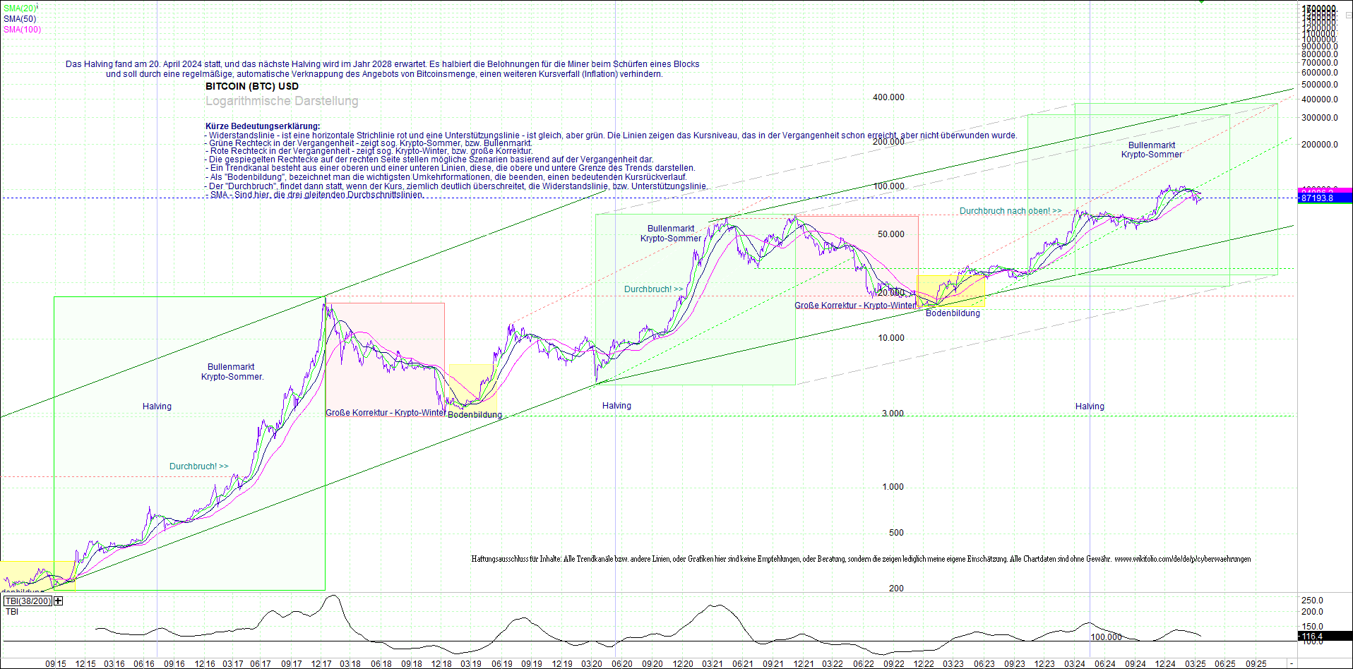 bitcoin_(btc)_chart_sehr_langfristig.png