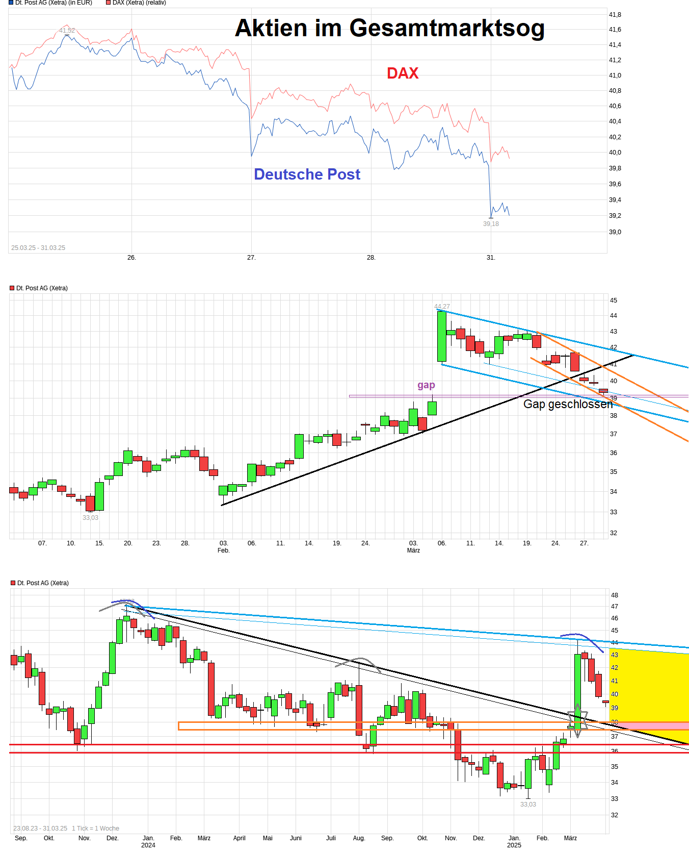 chart_free_deutschepostag---.png