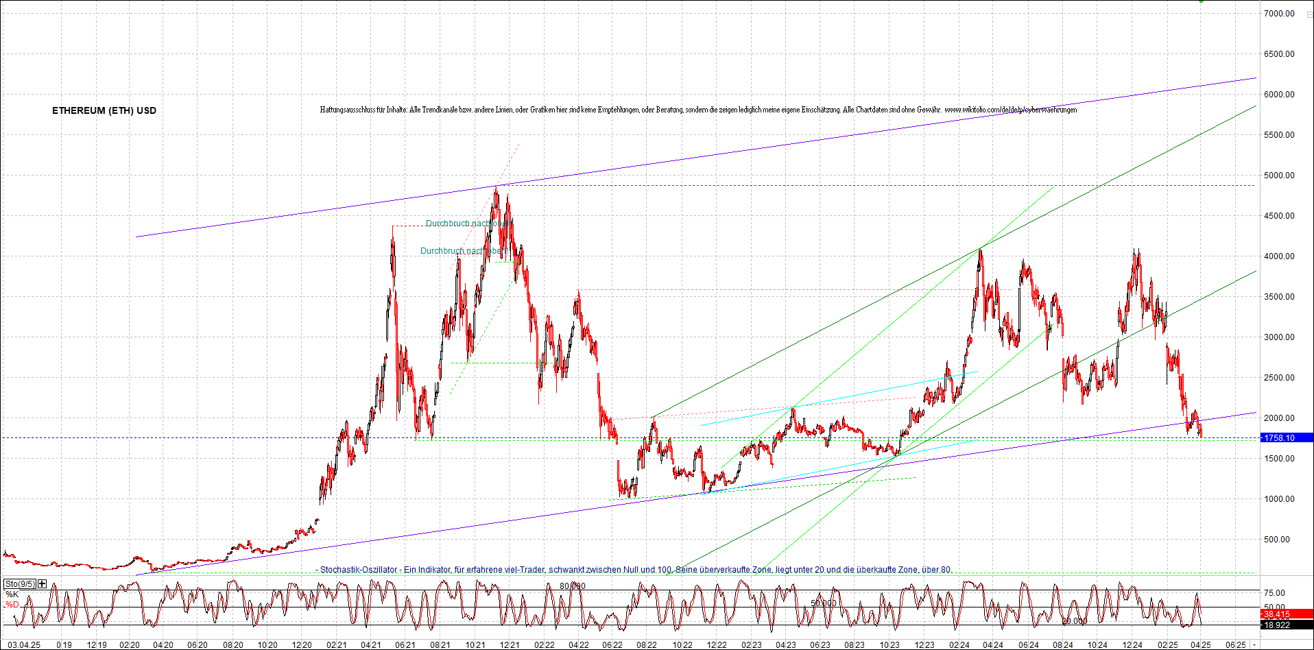 ethereum_chart_nachmittag.png