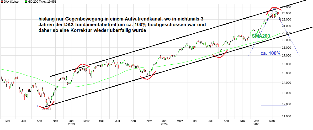 chart_3years_dax__--.png