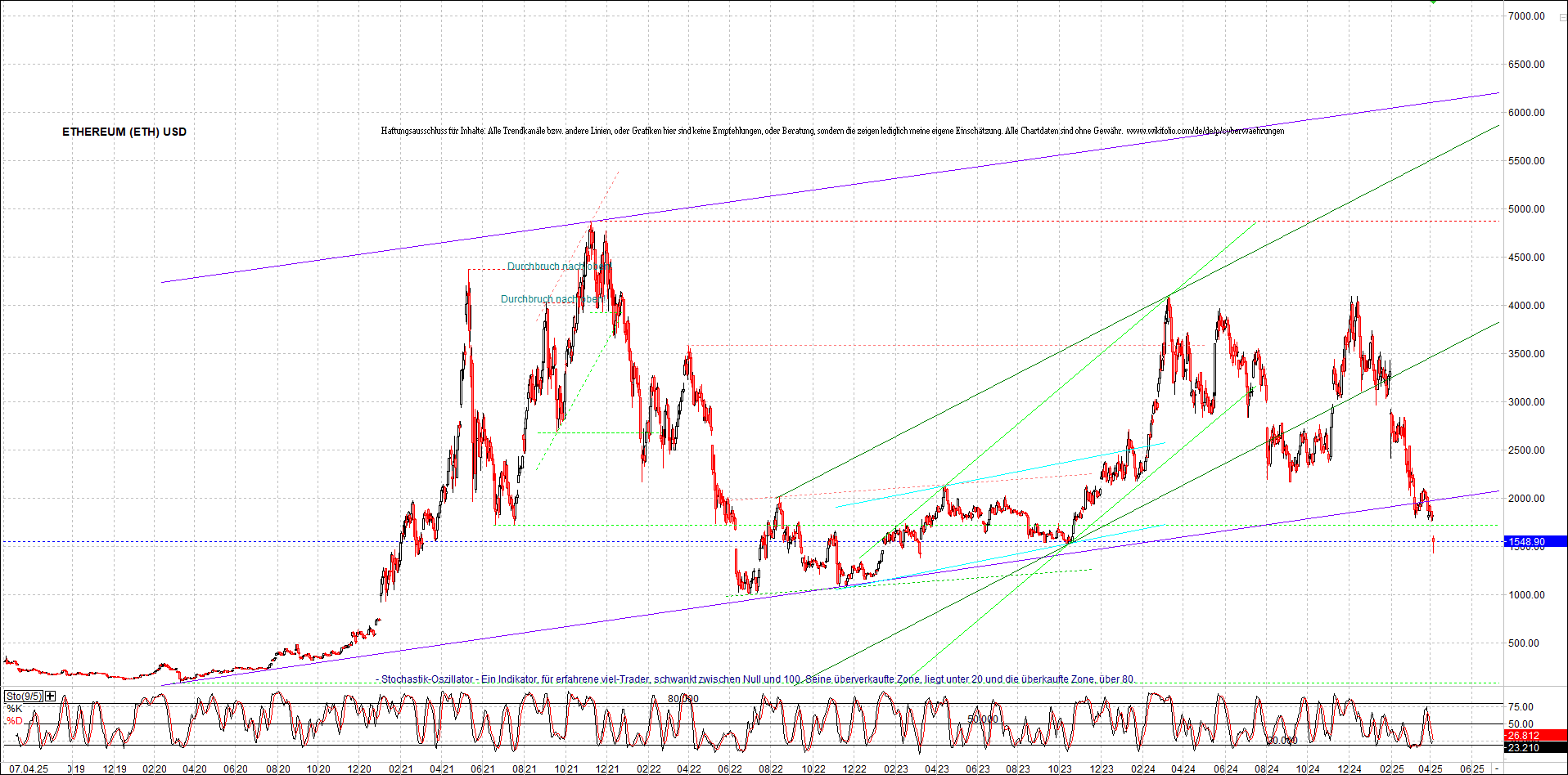ethereum_chart_nachmittag.png
