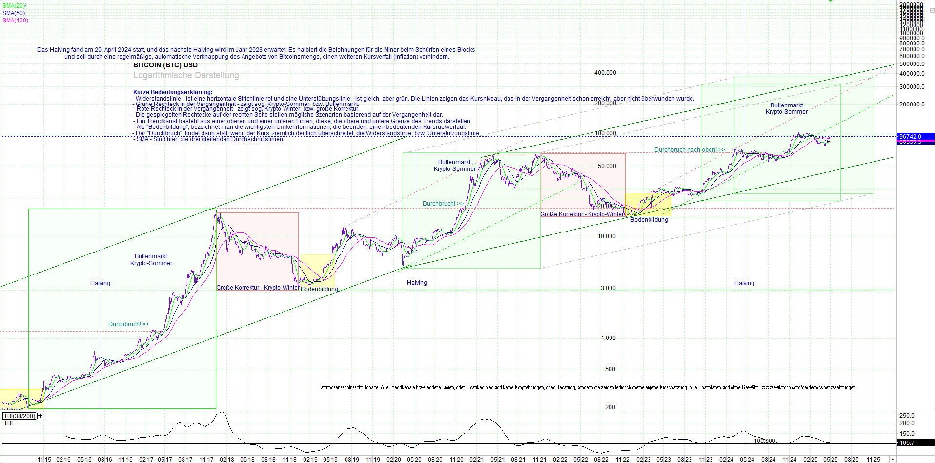 bitcoin_(btc)_chart_sehr_langfristig.png