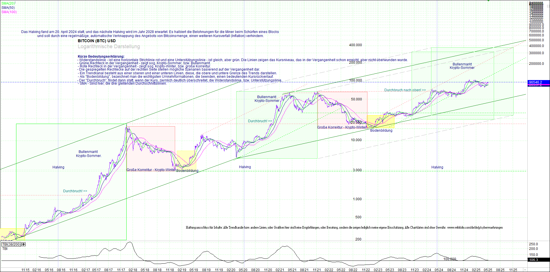bitcoin_(btc)_chart_sehr_langfristig.png