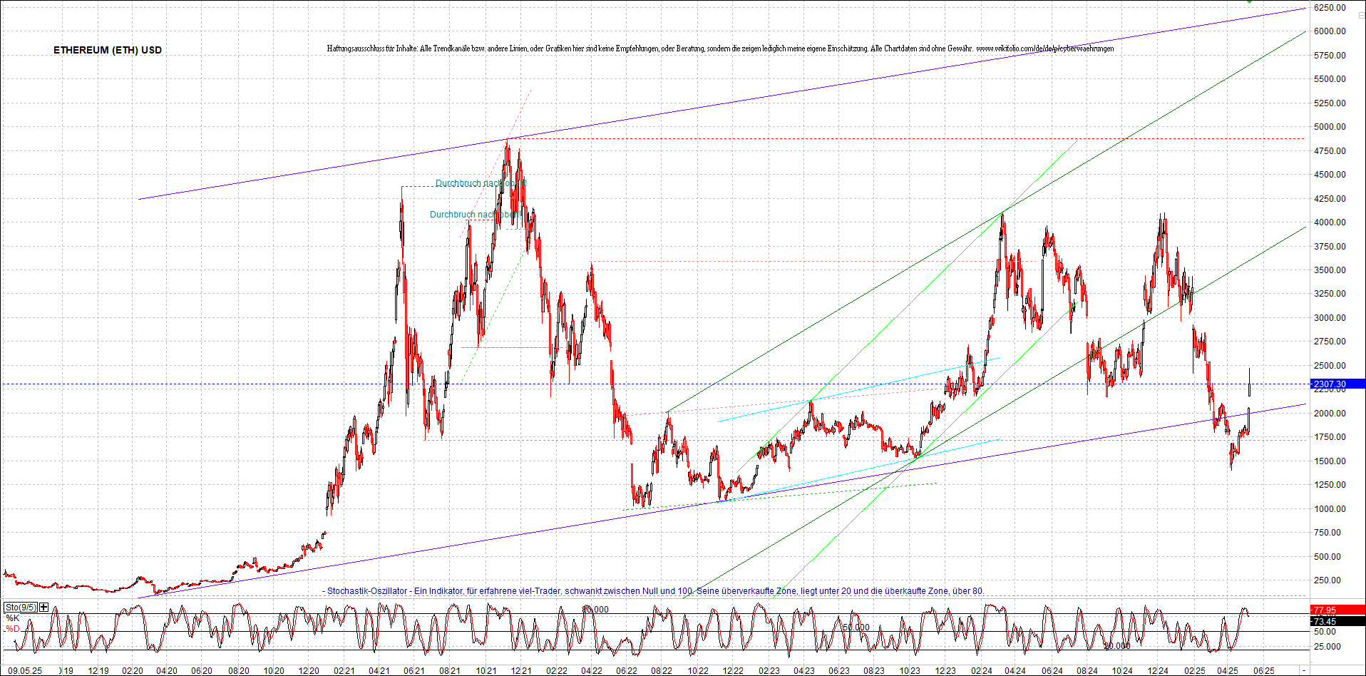ethereum_chart_nachmittag.png