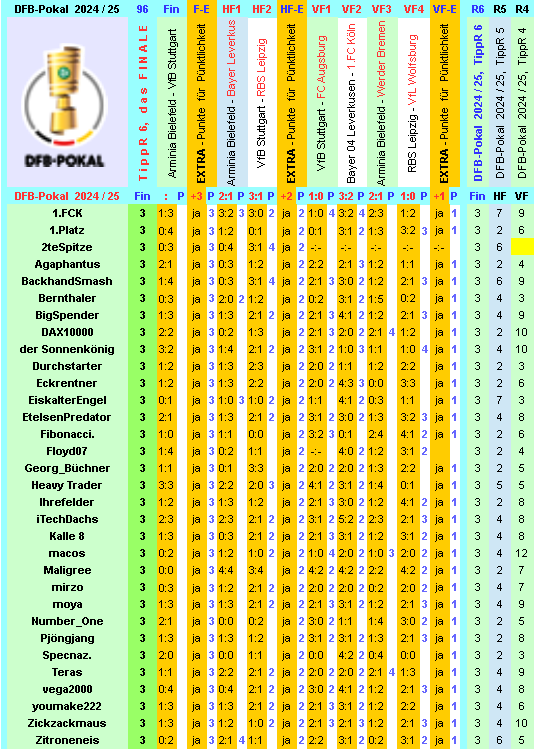 dfb-2024-25-tippr-6-fin-c.png