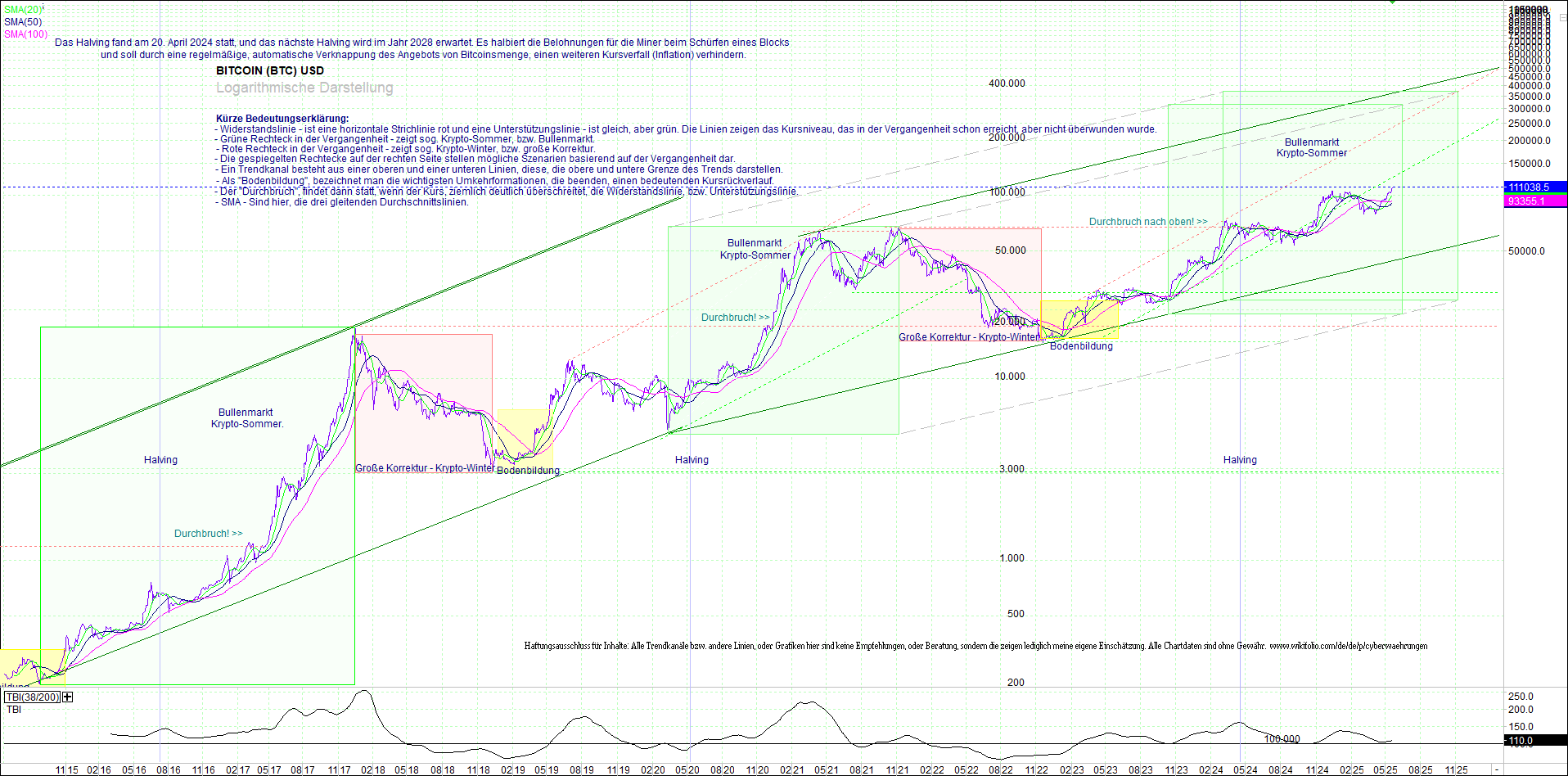 bitcoin_(btc)_chart_sehr_langfristig.png