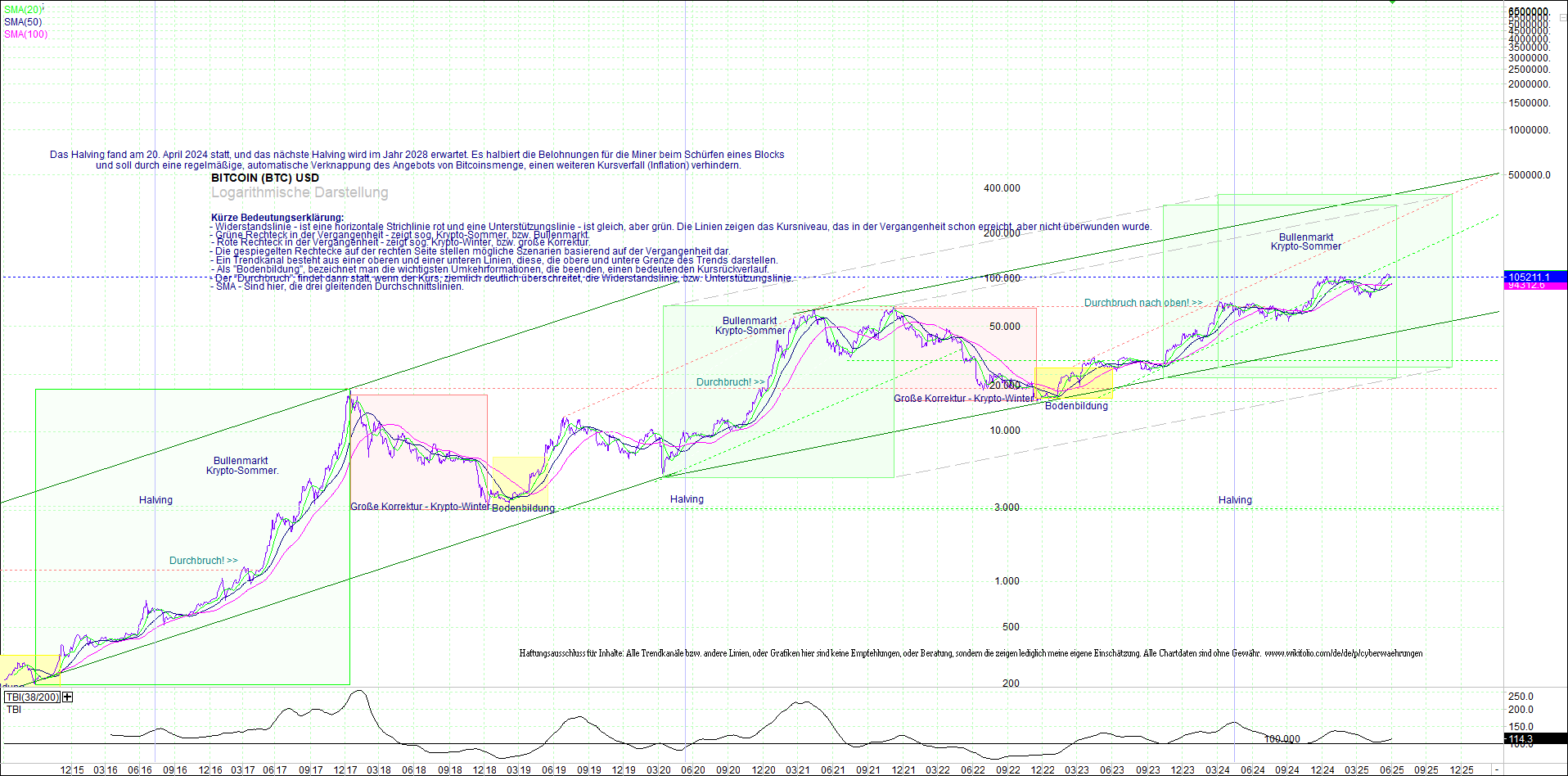 bitcoin_(btc)_chart_sehr_langfristig.png