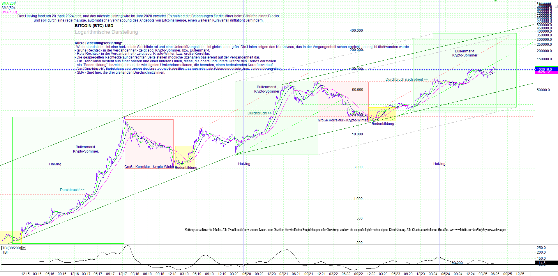 bitcoin_(btc)_chart_sehr_langfristig.png