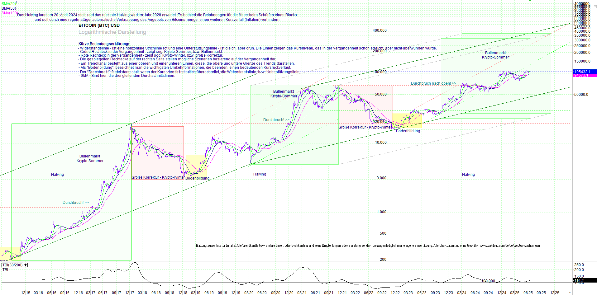bitcoin_(btc)_chart_sehr_langfristig.png