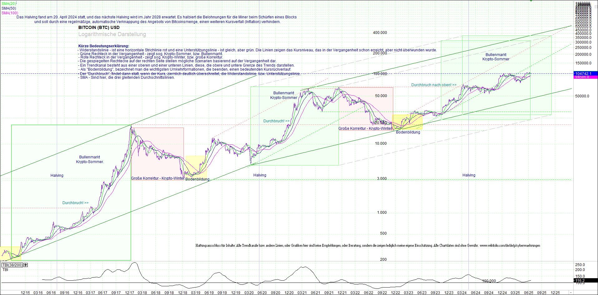 bitcoin_(btc)_chart_sehr_langfristig.png