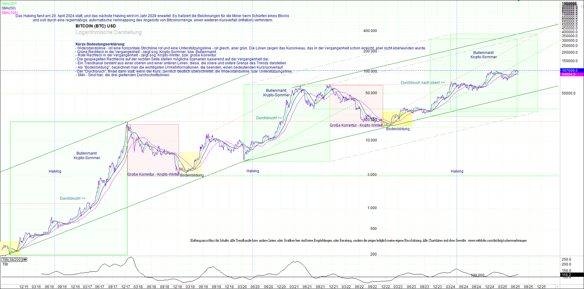 bitcoin_(btc)_chart_sehr_langfristig.png
