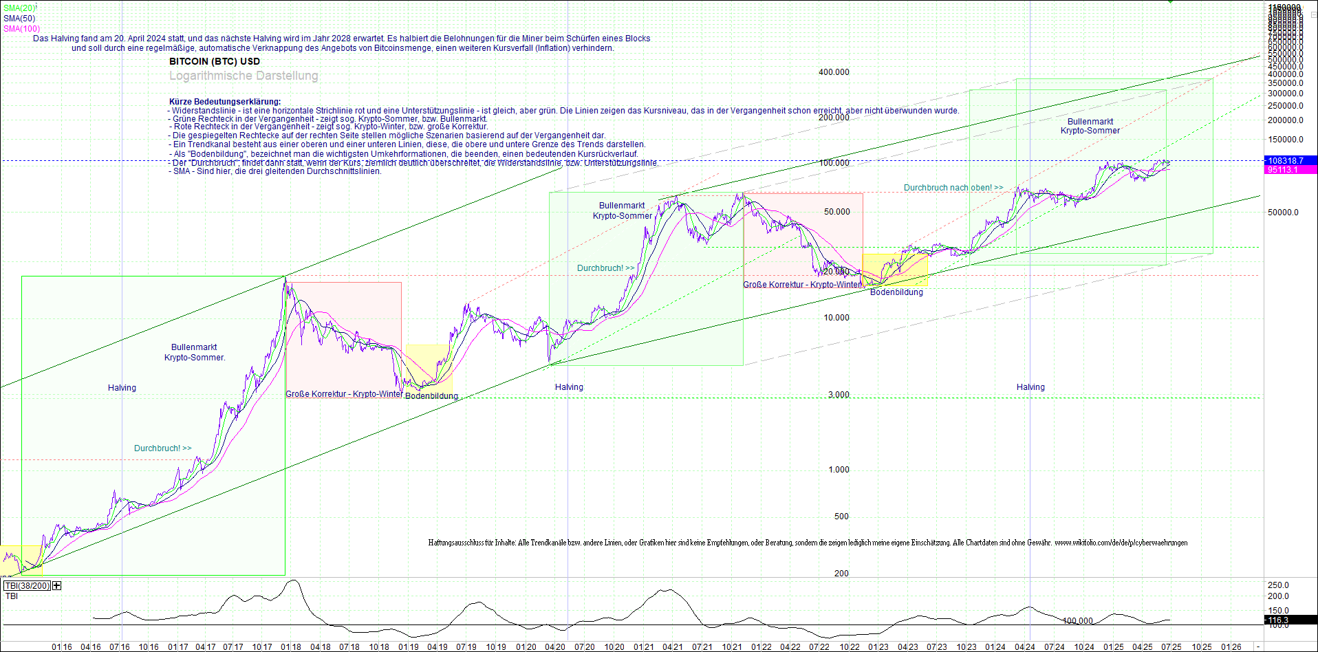 bitcoin_(btc)_chart_sehr_langfristig.png