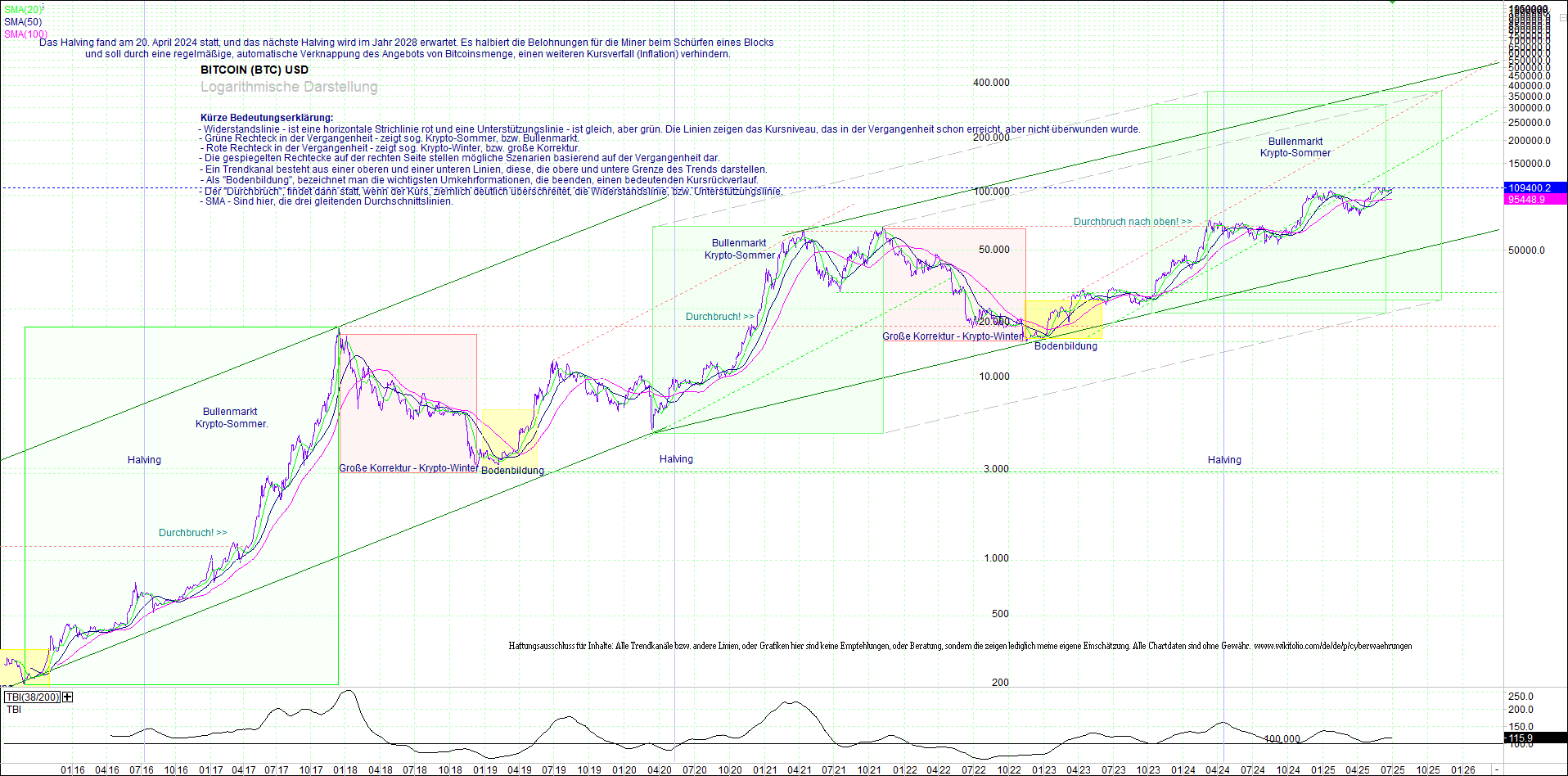 bitcoin_(btc)_chart_sehr_langfristig.png