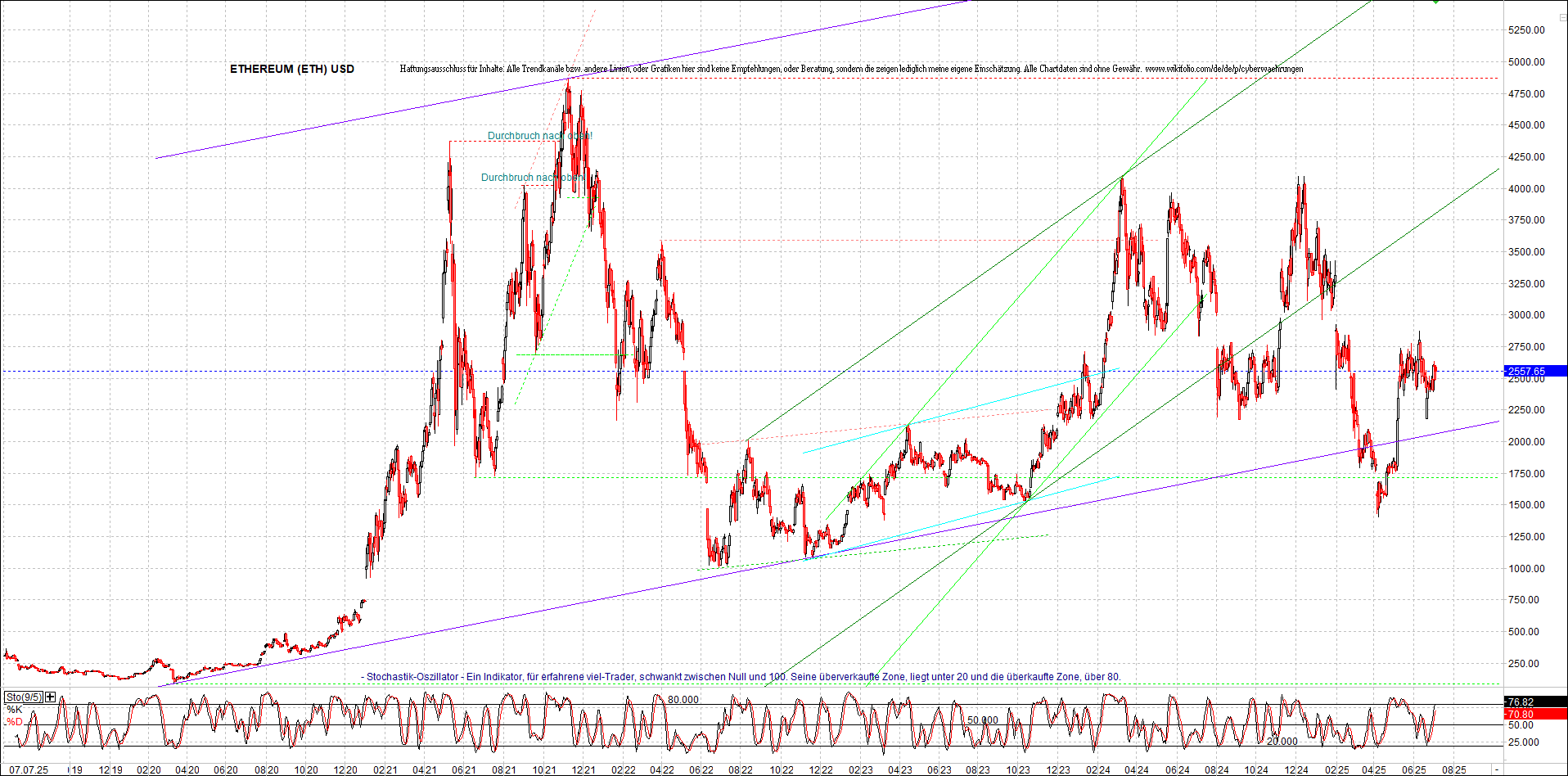 ethereum_chart_nachmittag.png