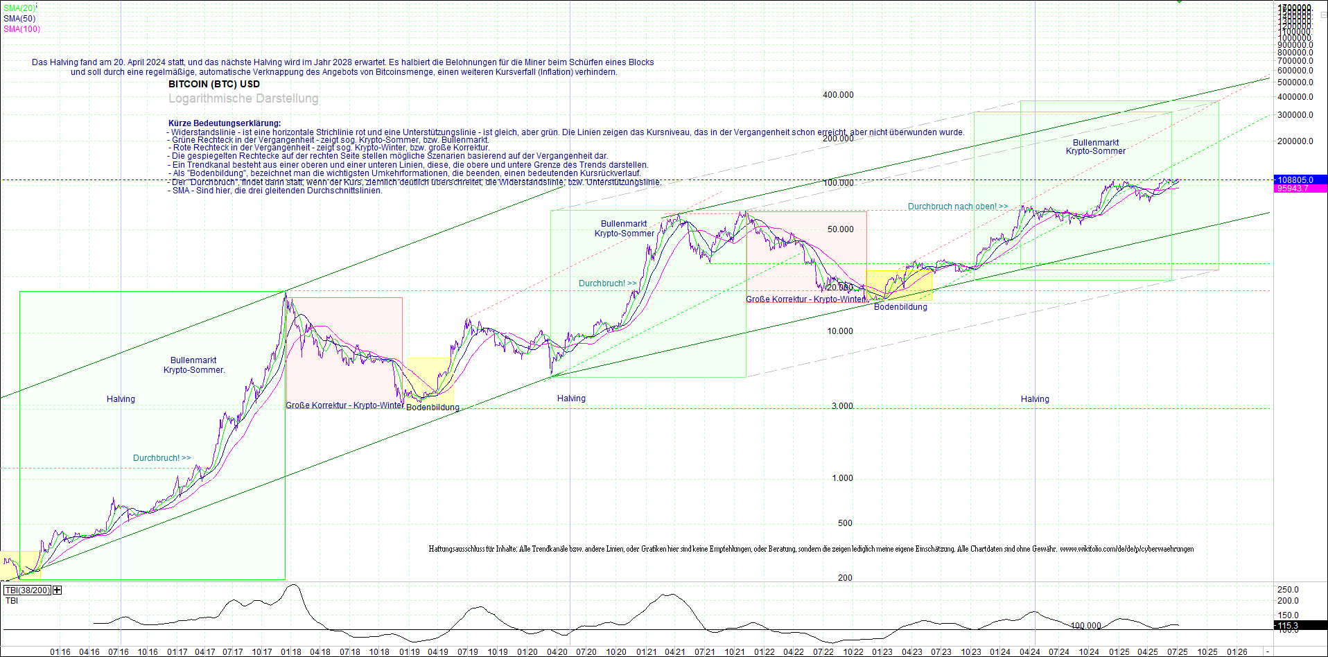 bitcoin_(btc)_chart_sehr_langfristig.png