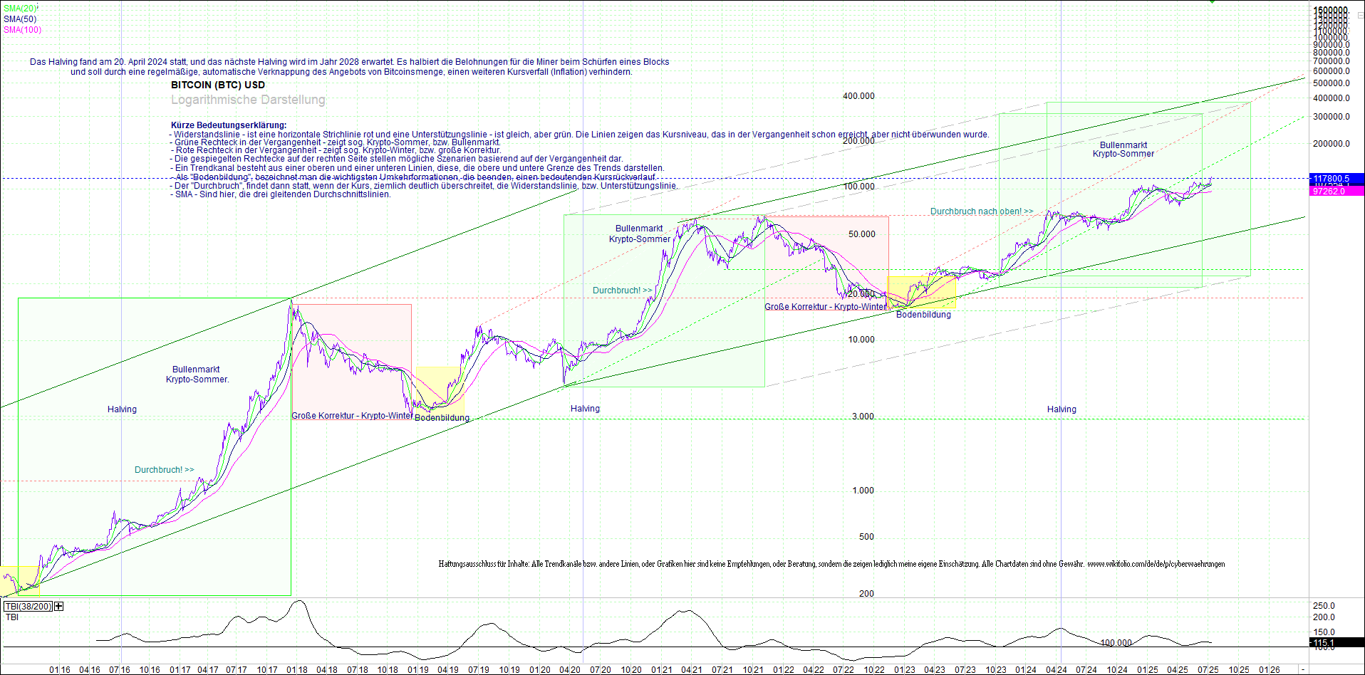 bitcoin_(btc)_chart_sehr_langfristig.png