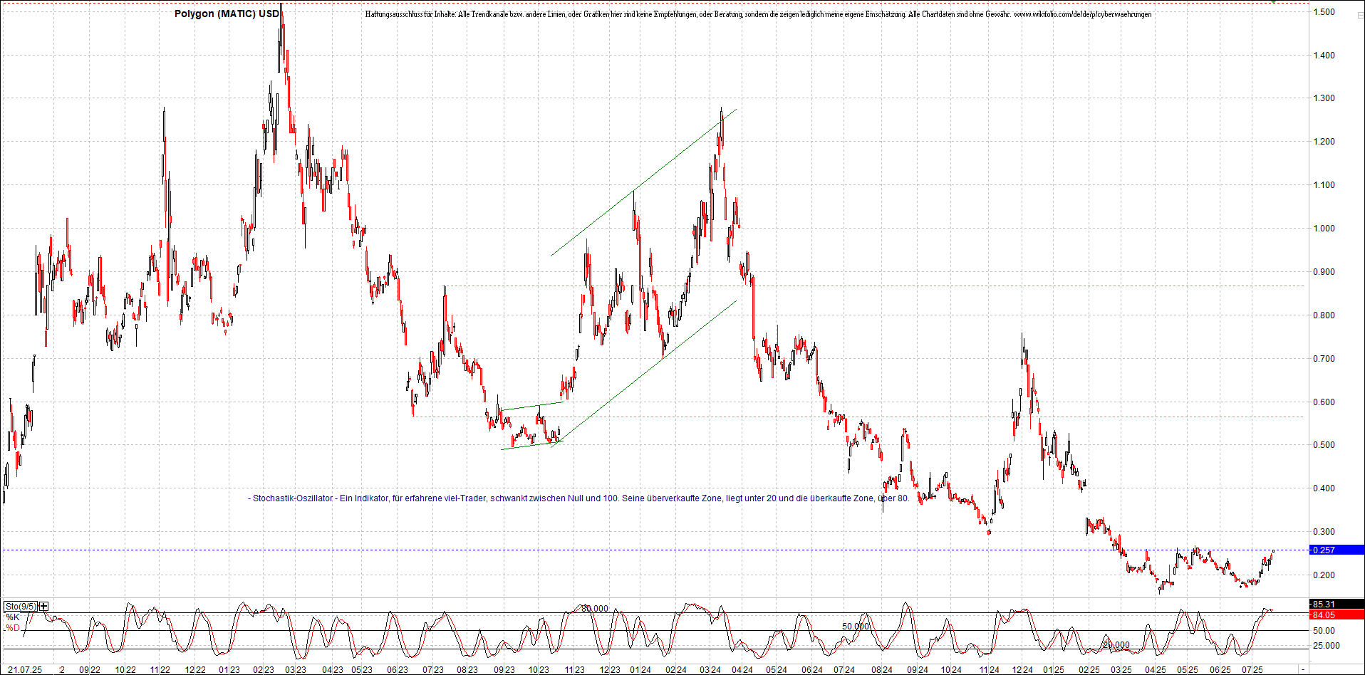 x_polygon_(matic)_usd_chart_(von_o.png