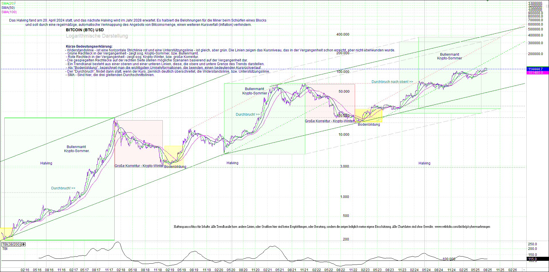 bitcoin_(btc)_chart_sehr_langfristig.png