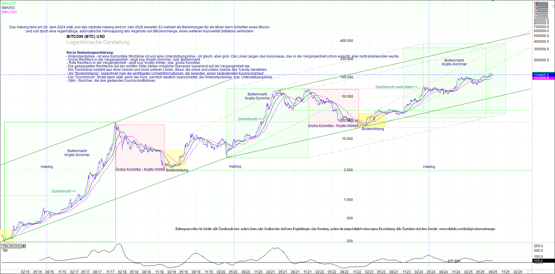 bitcoin_(btc)_chart_sehr_langfristig.png