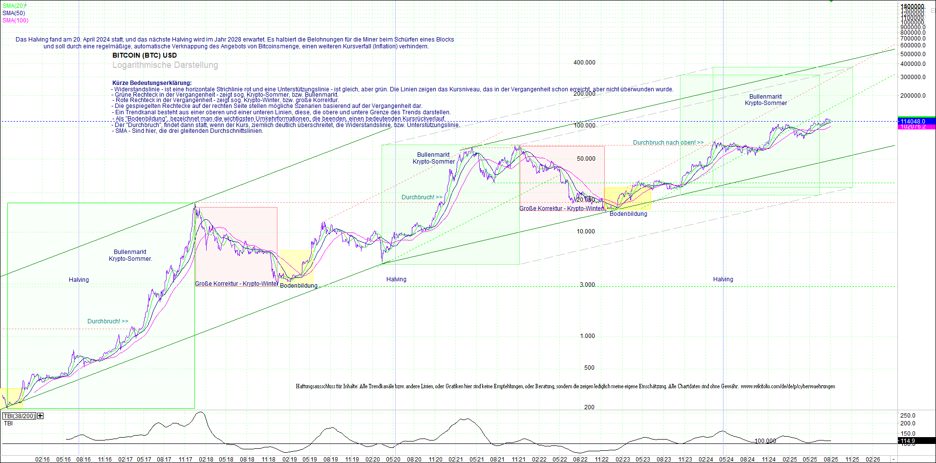 bitcoin_(btc)_chart_sehr_langfristig.png