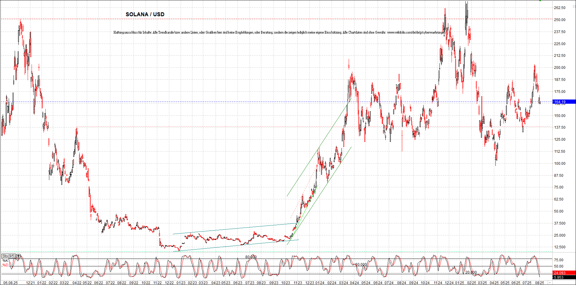 x_solana_usd_chart_(von_o.png