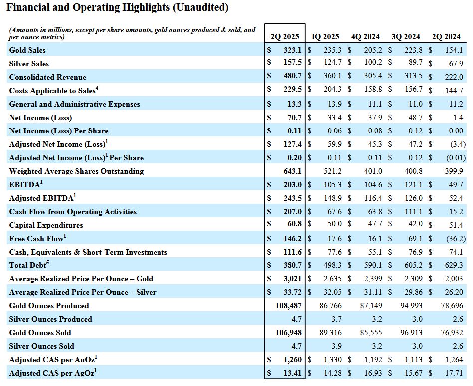 coeur_mining_q2-2025.jpg
