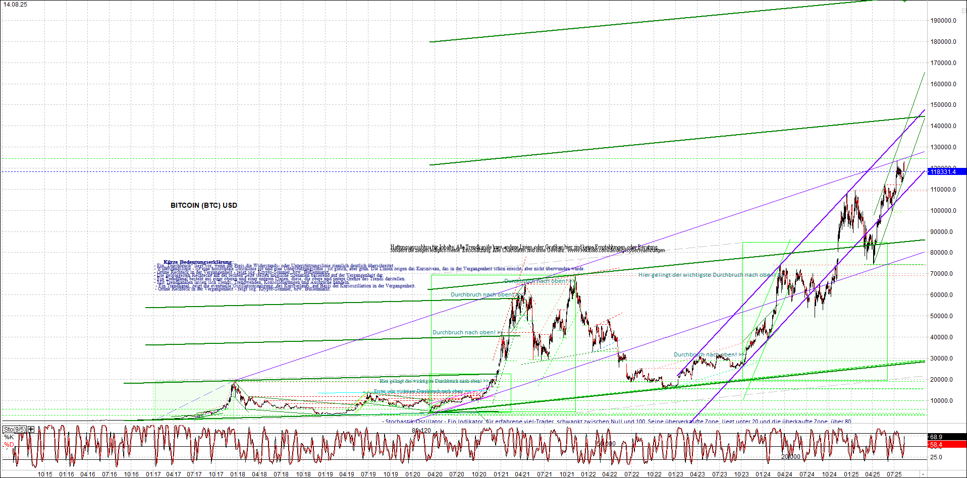 bitcoin_chart_heute_nachmittag.png