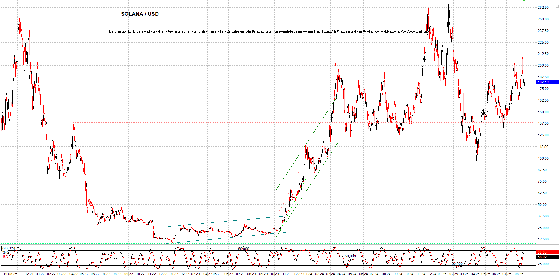 x_solana_usd_chart_(von_o.png