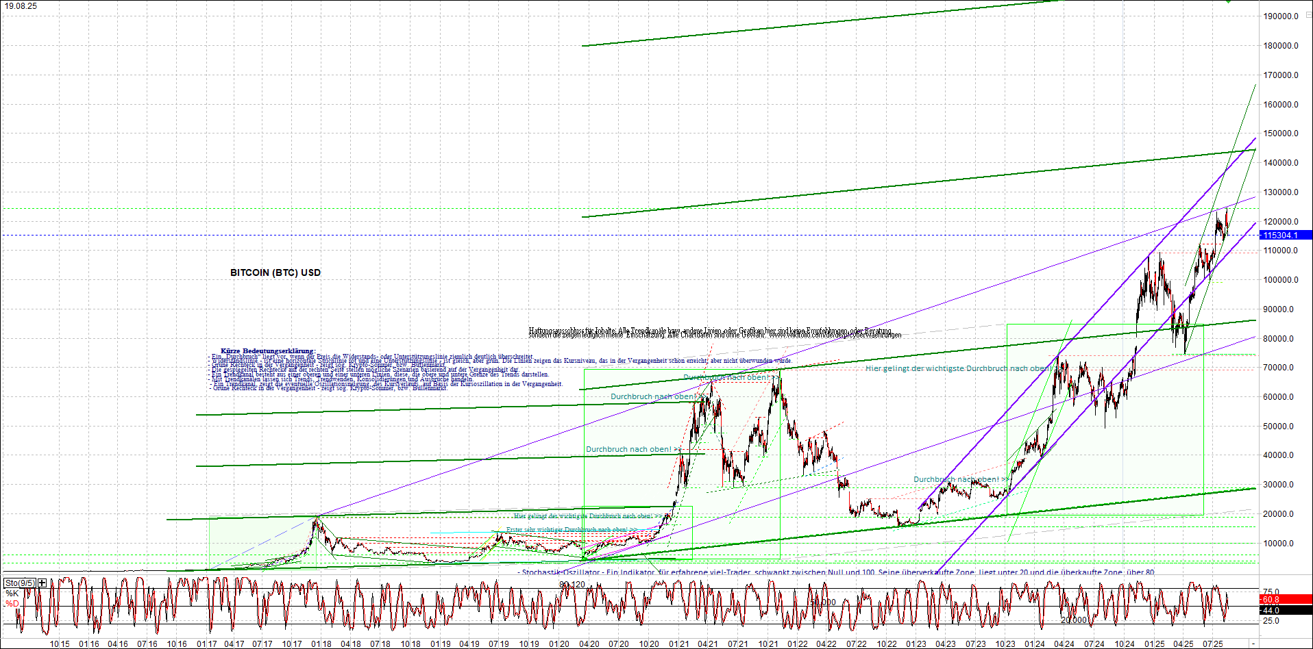 bitcoin_chart_heute_nachmittag.png