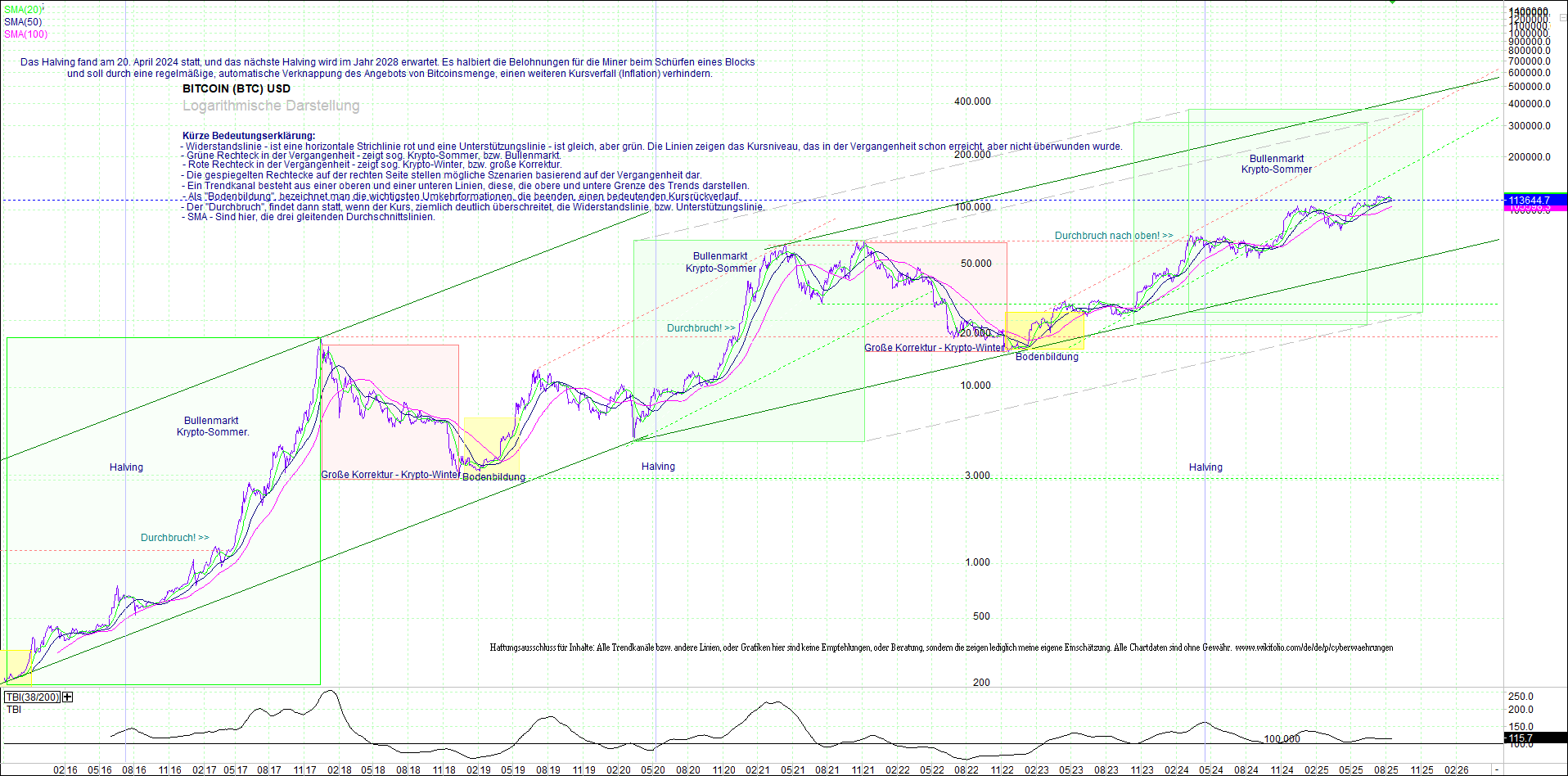 bitcoin_(btc)_chart_sehr_langfristig.png