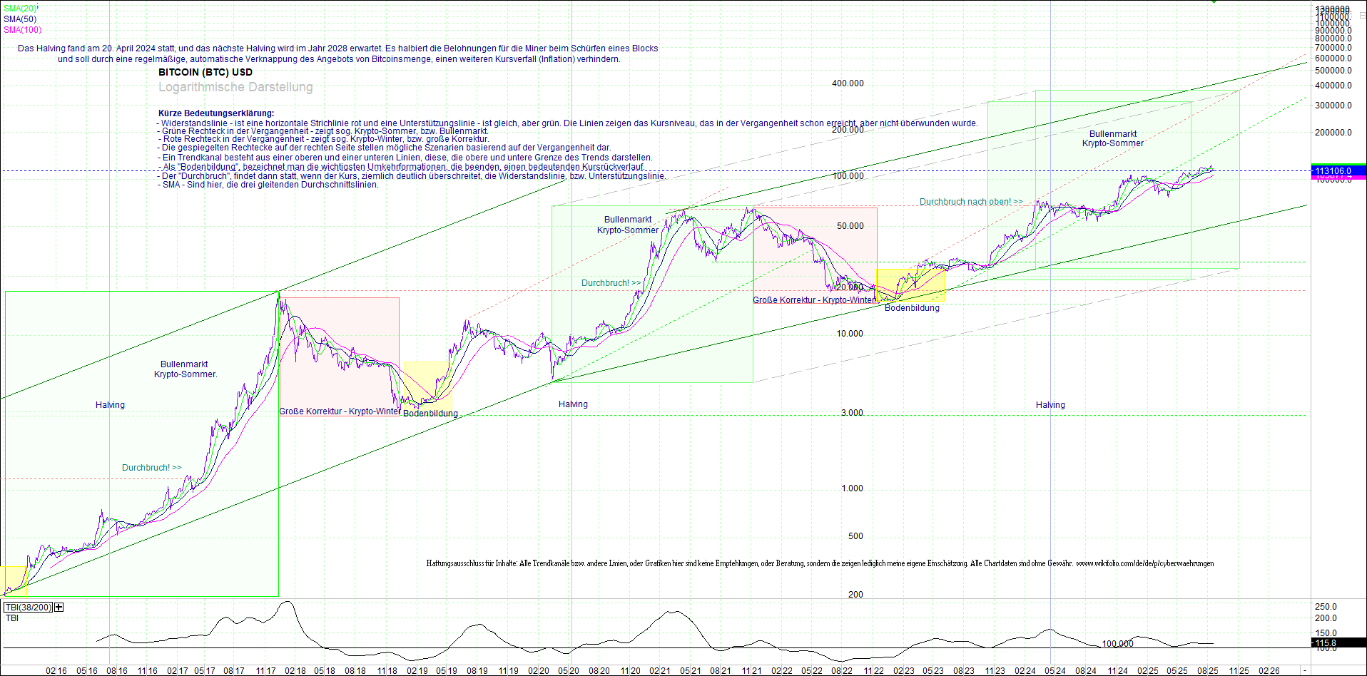 bitcoin_(btc)_chart_sehr_langfristig.png