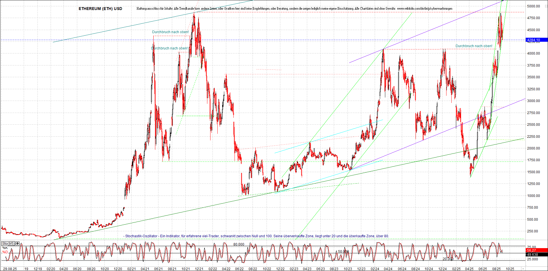 ethereum_chart_nachmittag.png