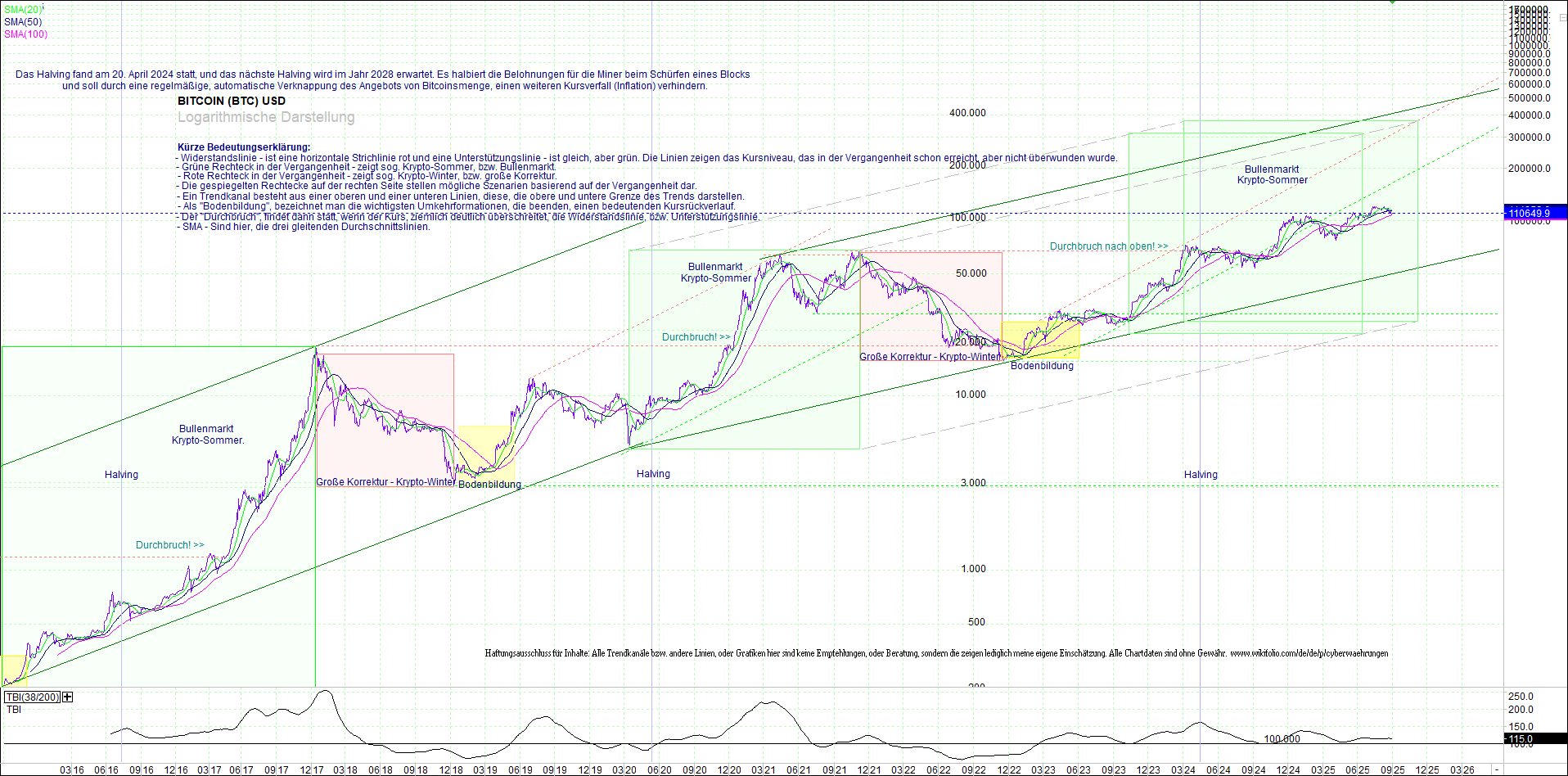 bitcoin_(btc)_chart_sehr_langfristig.png