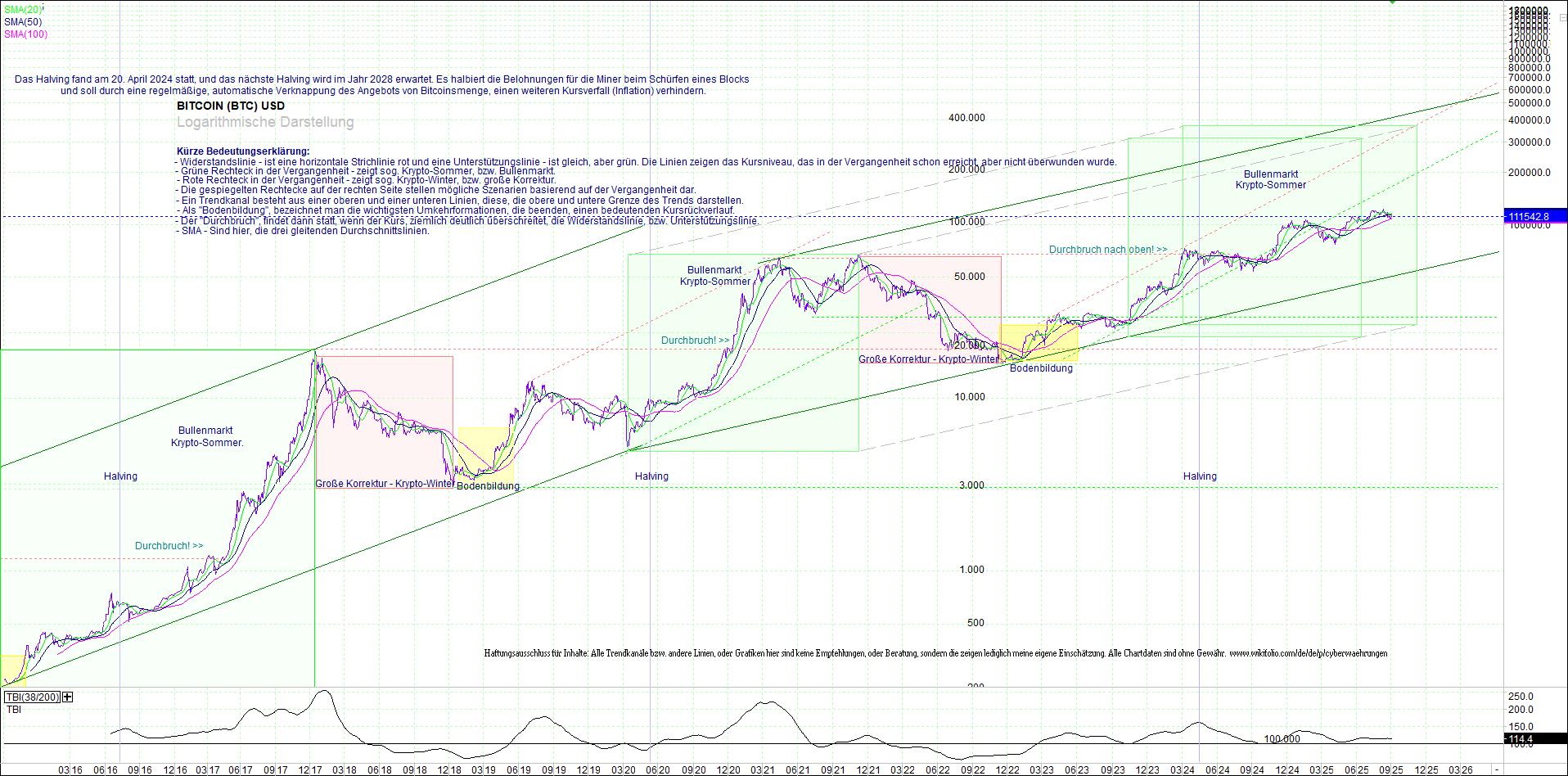 bitcoin_(btc)_chart_sehr_langfristig.png
