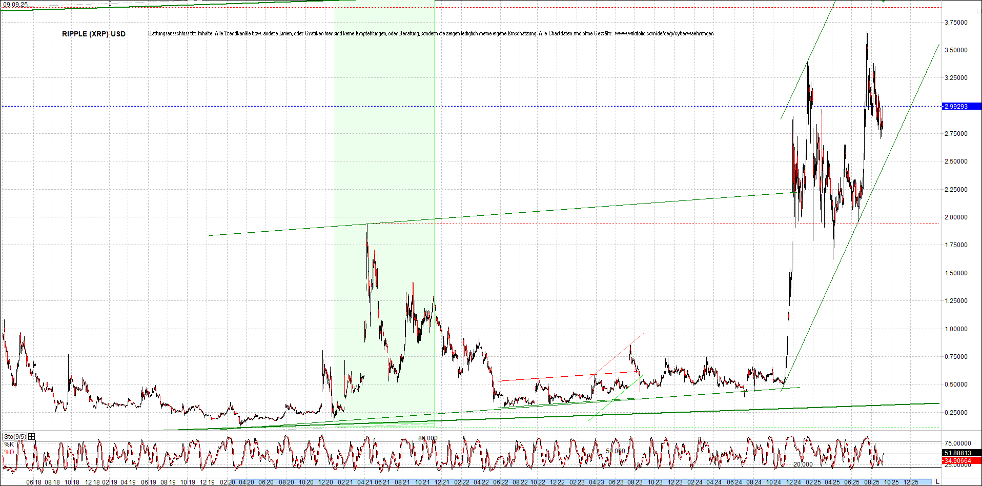 ripple_(xrp)_chart_heute_morgen.png